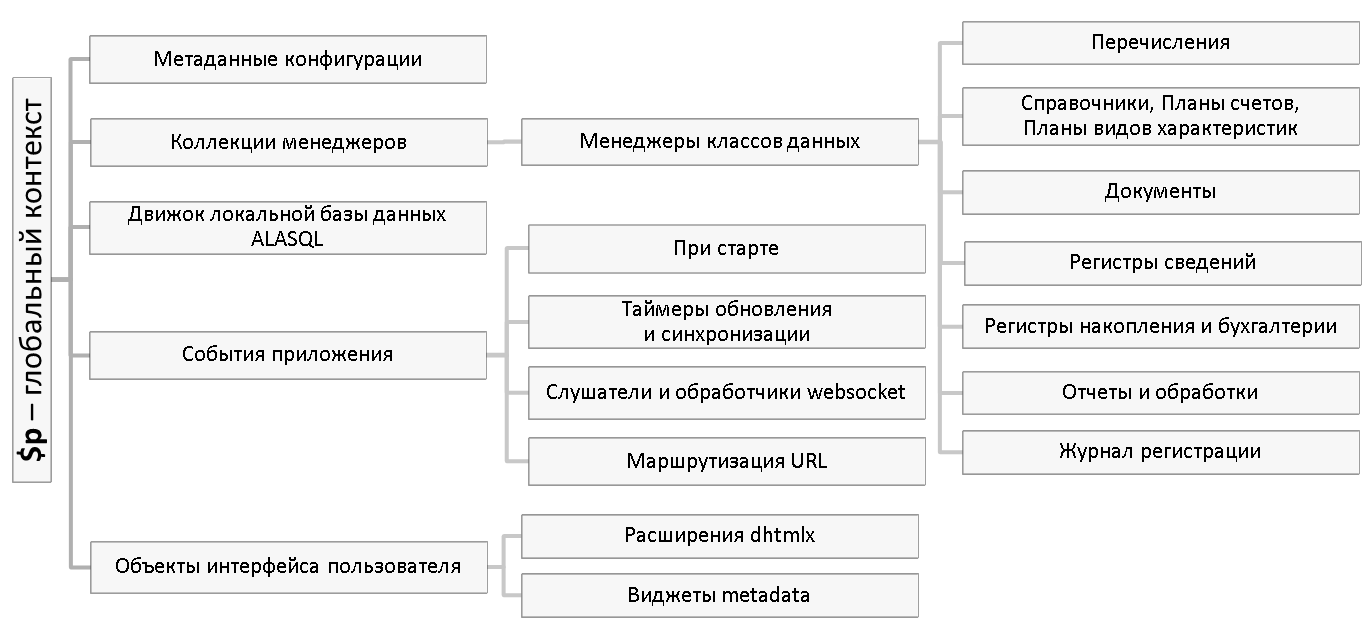 Структура metadata.js